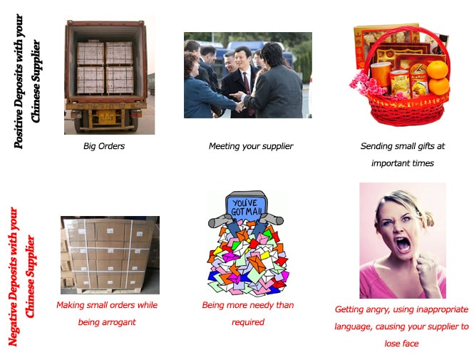 How to create positive deposits with your Chinese Supplier
