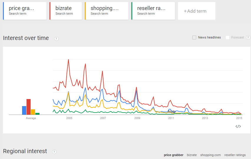 shopping-engines-trends