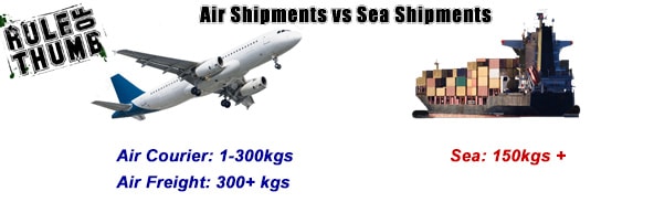 Sea vs Air Freight