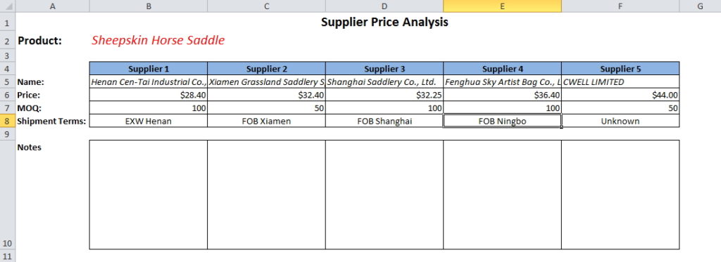 Ing On Alibaba Guide Price Negotiation Payment Shipping Supplier Ysis