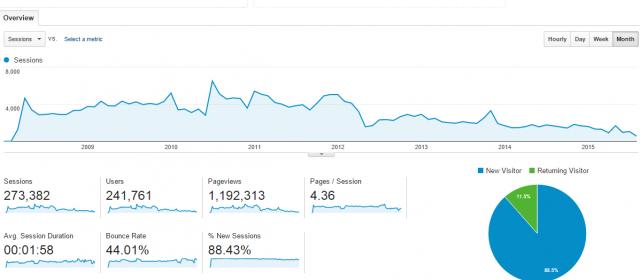 choppingblocks-historical-analytics