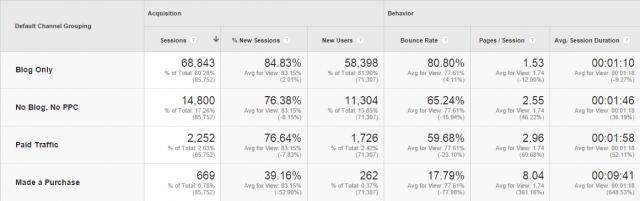 cuttingboard-engagement-rate