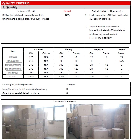 want a format on siwes report This page mainly contains the siwes students attendance registry, and it meant to be completed and entered by the person you report to in your company every week it has a format of x/y, where x - is the total number of days attended and y - is the total number of work days of your company it also has provision for your industry base . want a format on siwes report This page mainly contains the siwes students attendance registry, and it meant to be completed and entered by the person you report to in your company every week it has a format of x/y, where x - is the total number of days attended and y - is the total number of work days of your company it also has provision for your industry base .