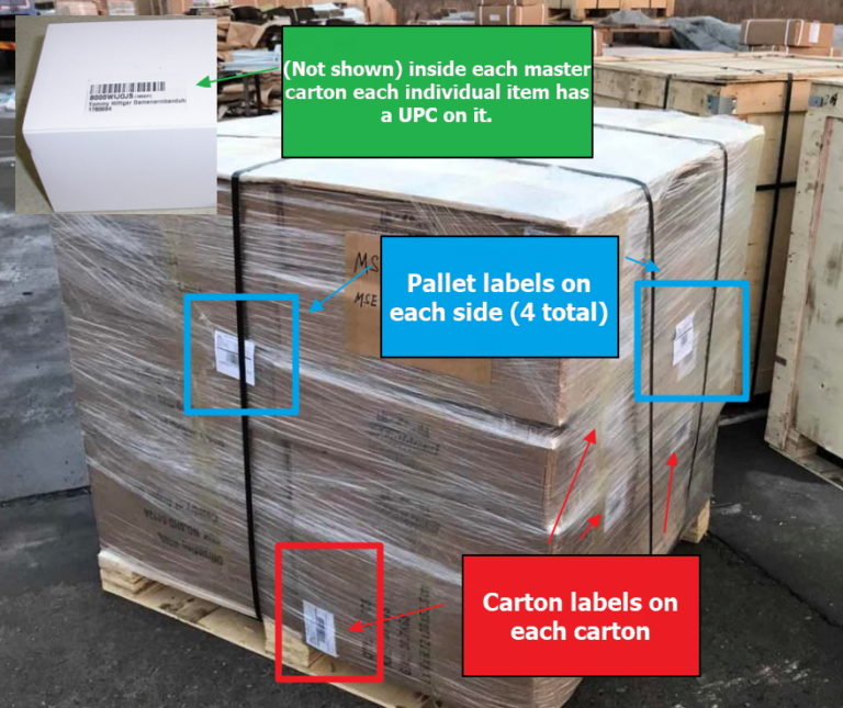How to Get Your Shipments from China to Amazon FBA [2024 Guide]