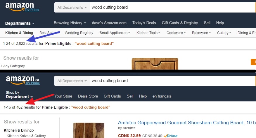 The search for "Wood Cutting Board" has 2823 prime eligible listings on Amazon.com but just 462 results for the same search on Amazon.ca