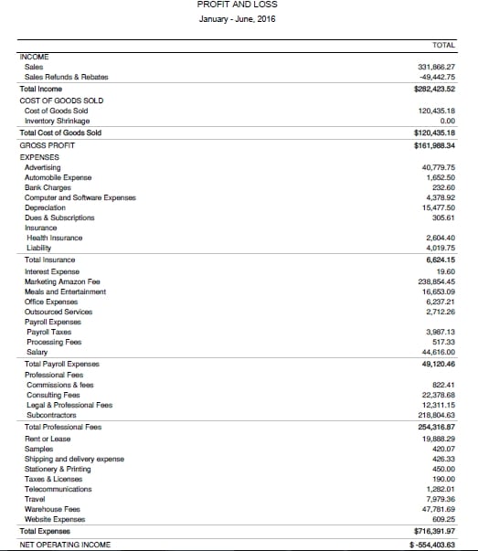 This pet accessories company managed to lose 0,000 in 6 months.