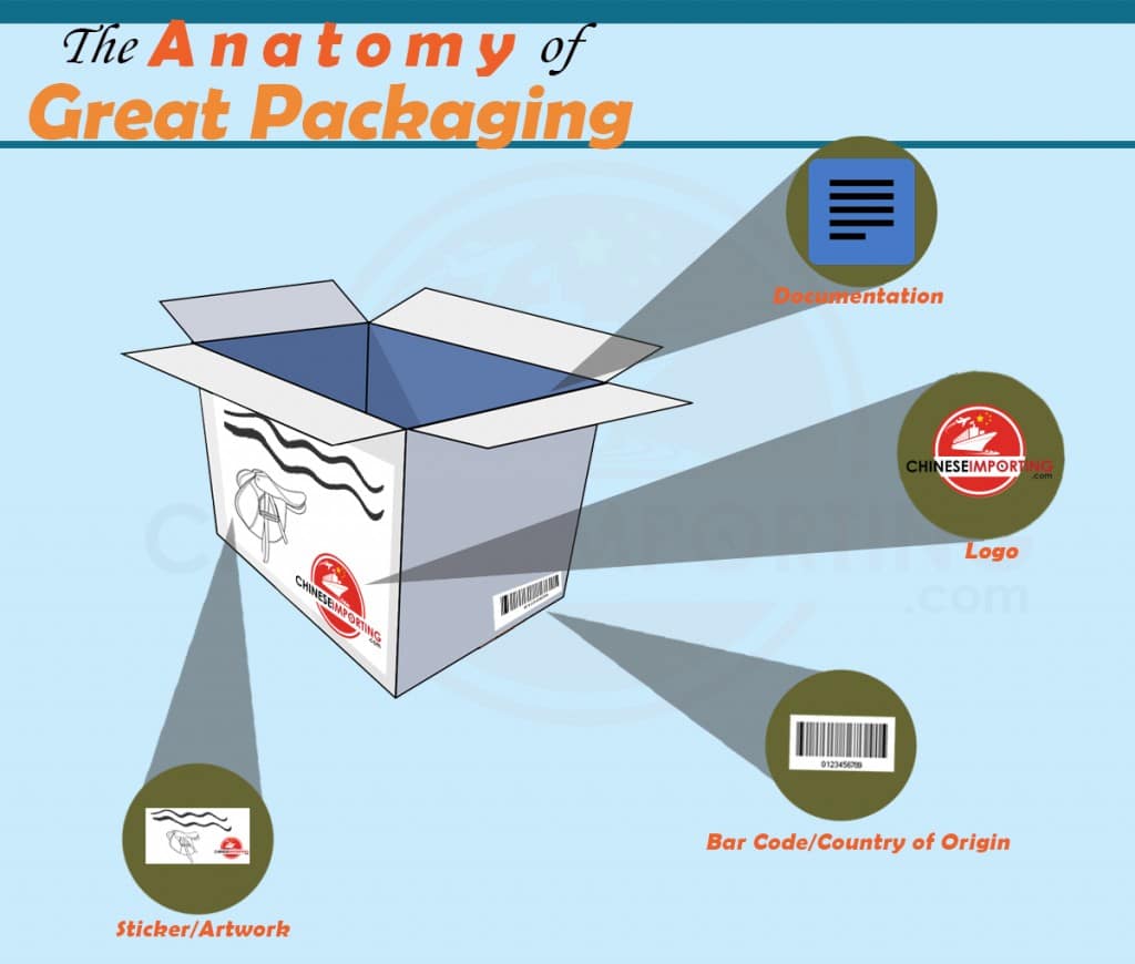 anatomy-of-great-packaging