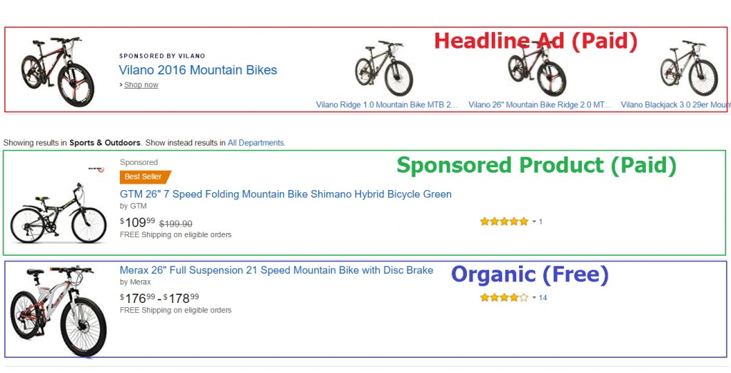 The two most common types of Amazon advertising: Sponsored Products and Headline Ads