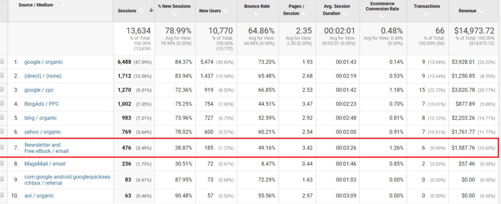 ebay ebook conversion rates