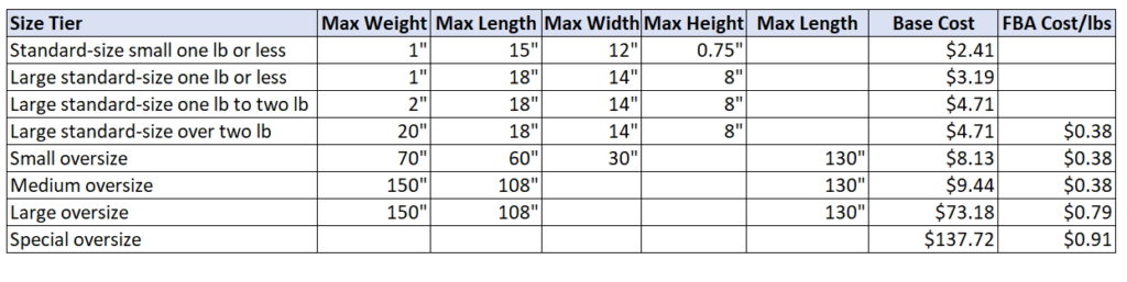 Amazon FBA Size Categories Standard Size Over Size