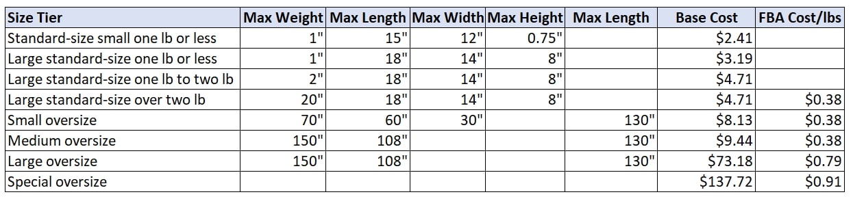 amazon fba fees standard size