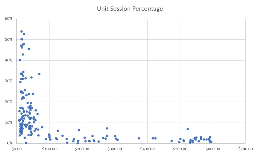 Amazon conversion rates by product