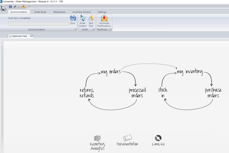 linnworks order management
