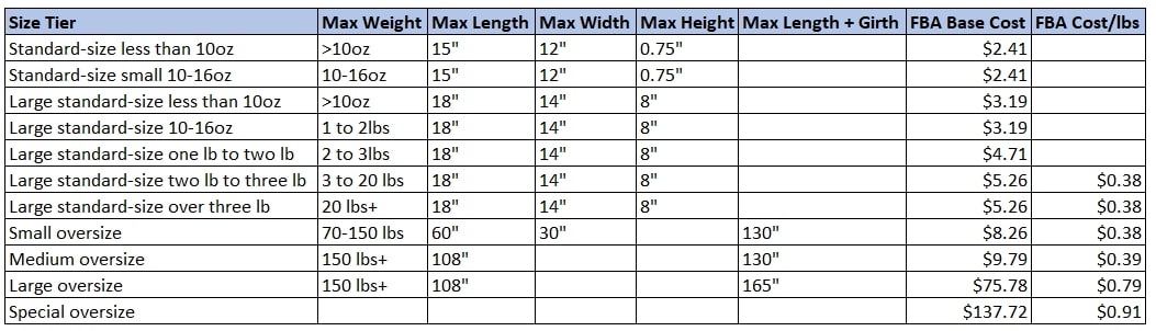 Amazon Fba Size Chart