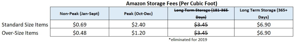 amazon storage fees 2019