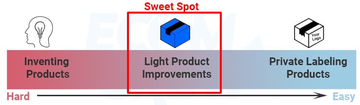 product differentiation