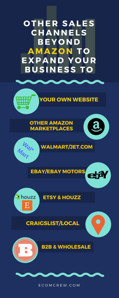 Other sales channels beyond amazon To Expand your business (etsy, Walmart, houzz, eBay)