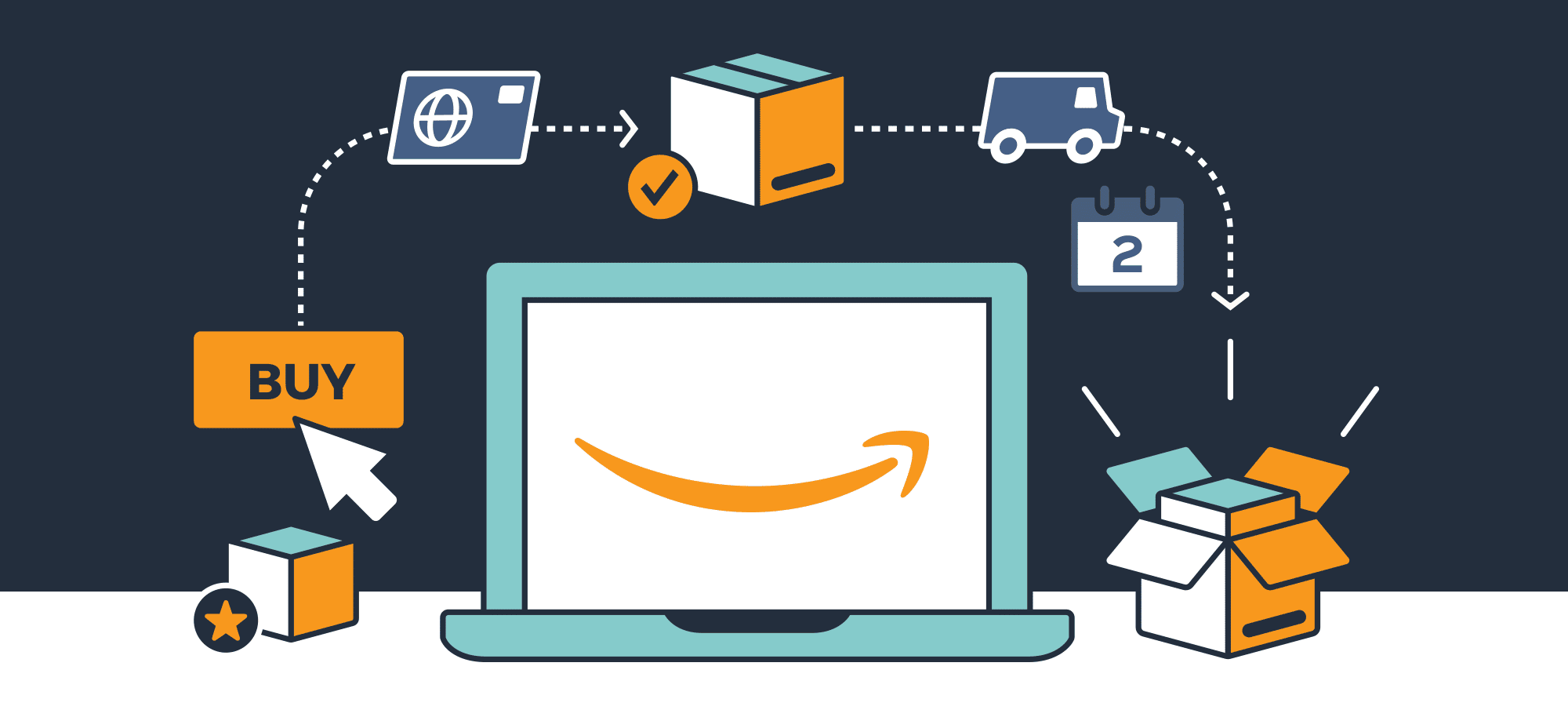 Ultimate Guide] How to Sell Products on Amazon FBA