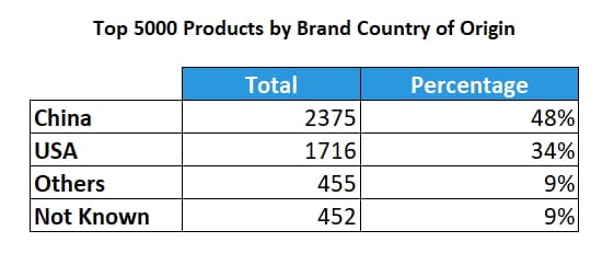 amazon sellers by country