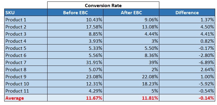 before and after ebc