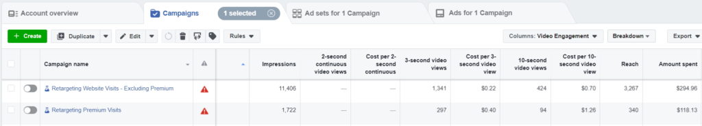 facebook ad performance