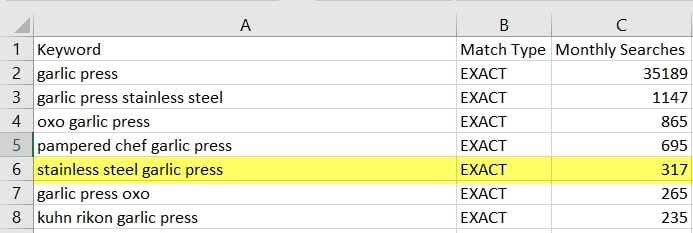 amazon keyword research