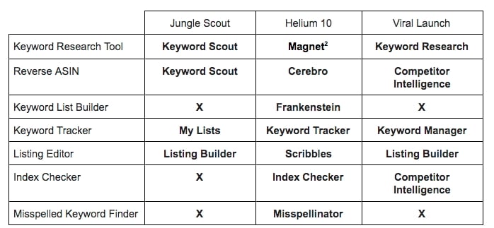 jungle scout tools