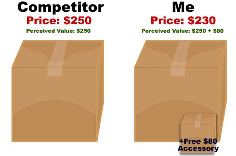 price comparison between competitor
