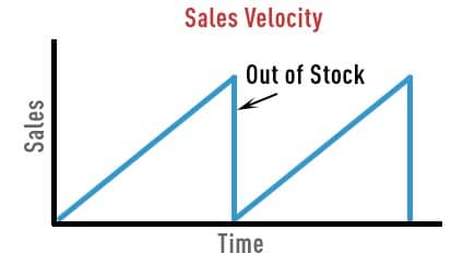 amazon sales velocity graph