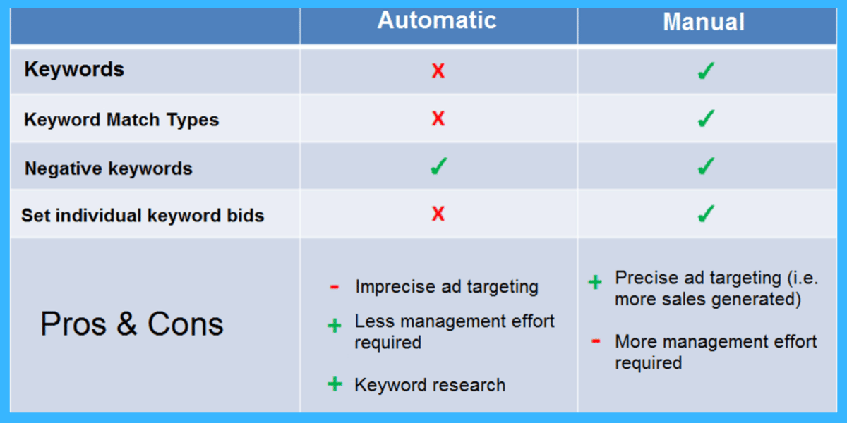 C type matching. Switch vs Match. Amazon broad phrase exact. Таргет негатив. Отличие PP И PPC.