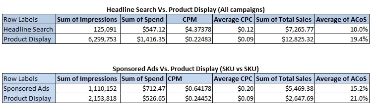 Ads Compared