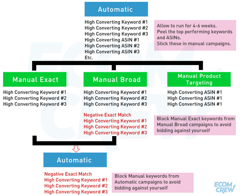 How to Launch a Private Label Product on Amazon [62-Step Checklist]