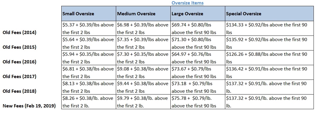 fba fee calculator