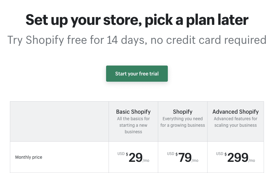 Shopify prices