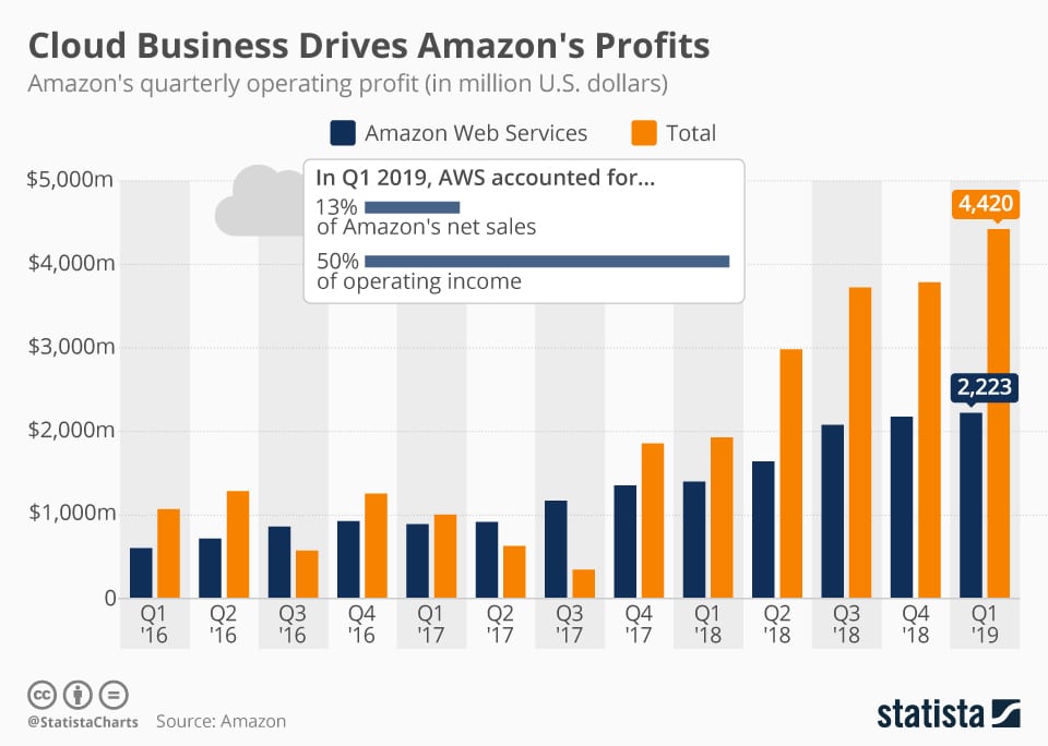 From A to Z the Complete History of Amazon [25 Years Review]