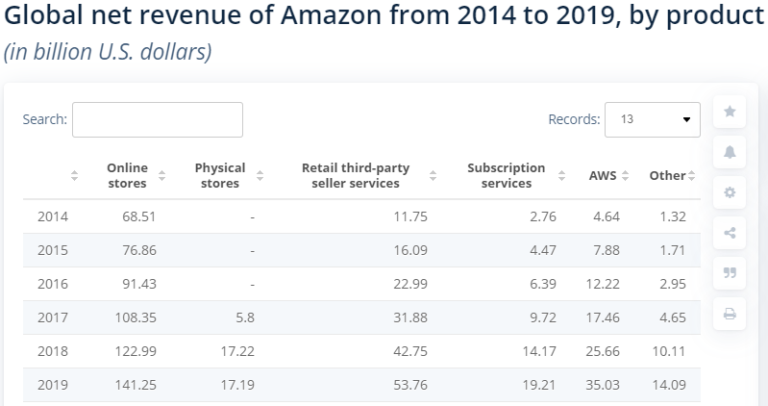 From A to Z the Complete History of Amazon [25 Years Review]