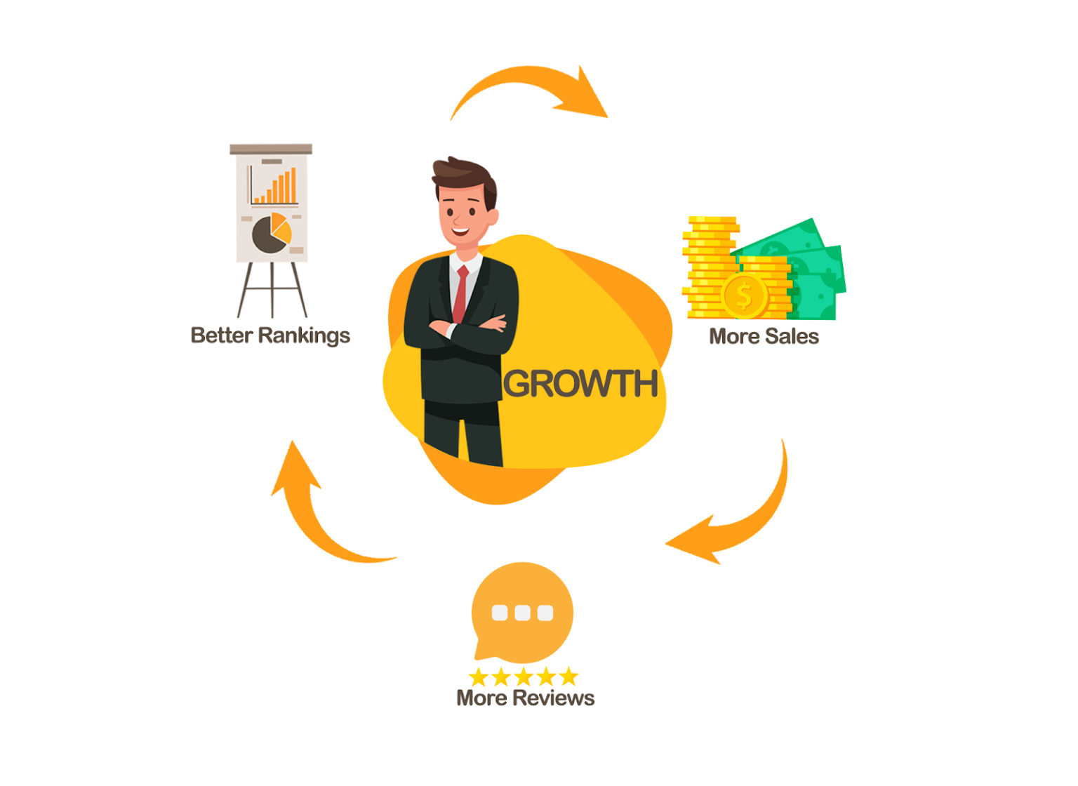 What is the Amazon Flywheel? Explained In 7 Easy Steps