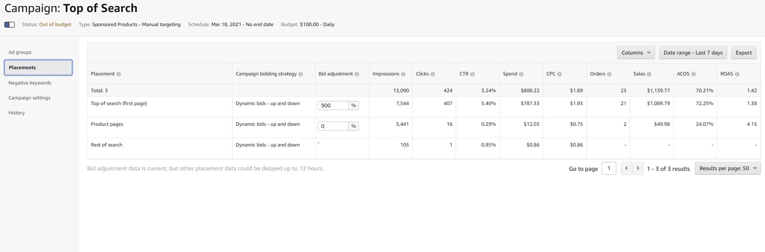 search performance by placement