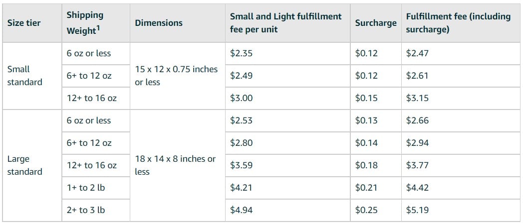 fba small and light fees