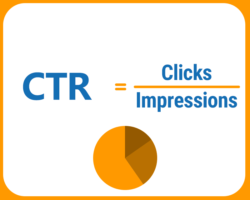 formula showing CTR equals clicks over impressions