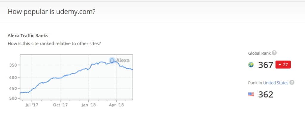 udemy alexa rank