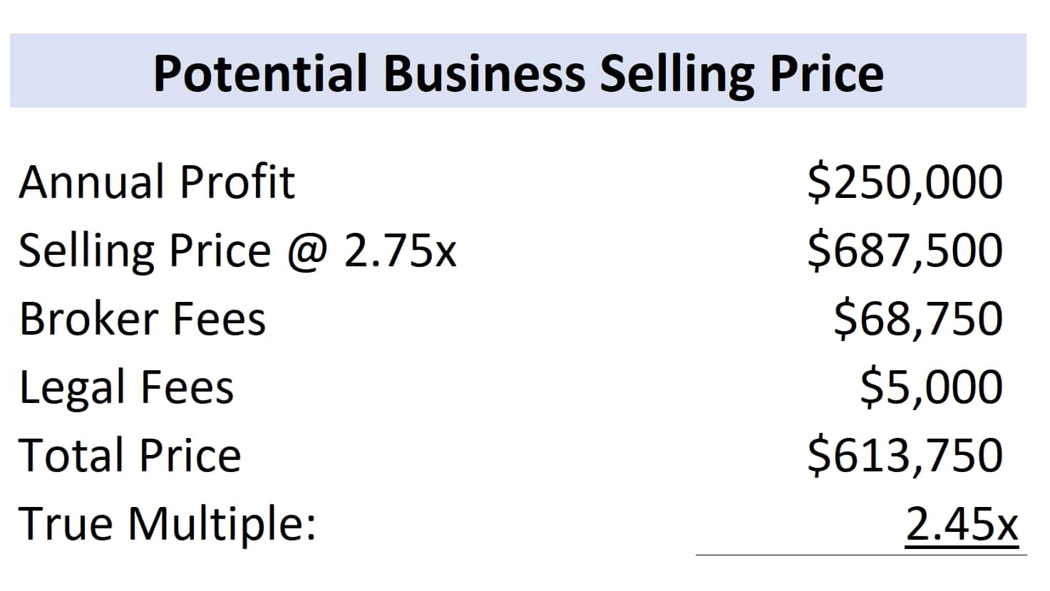 Sell your business price