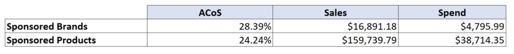 sponsored brands vs sponsored products