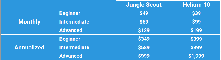 Helium 10 vs Jungle Scout - which is the better amazon software