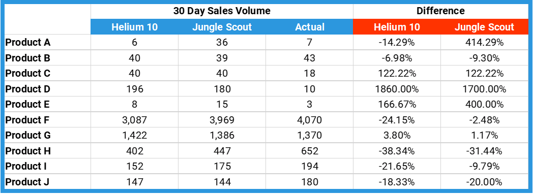 What Is  Basics? 2024 Guide for Sellers - Jungle Scout