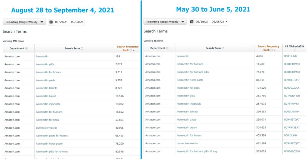 screenshot of comparison of keyword popularity