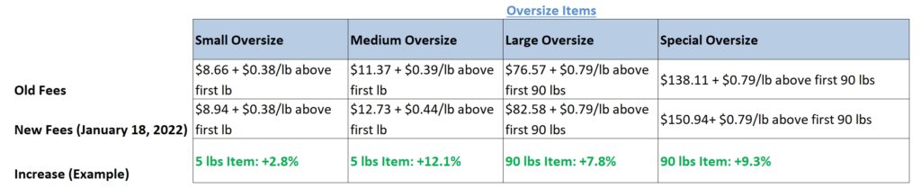 Amazon fee increases oversize items 2022