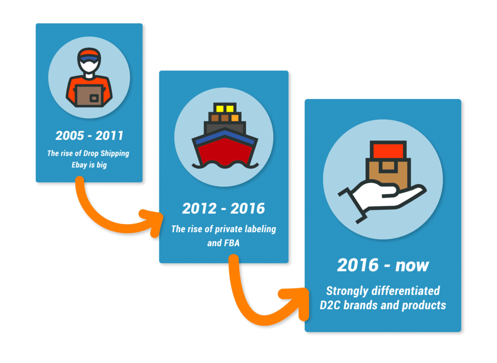 private labeling timeline