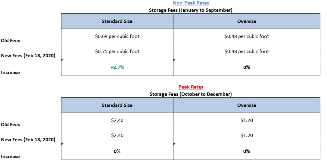 fees for amazon fba