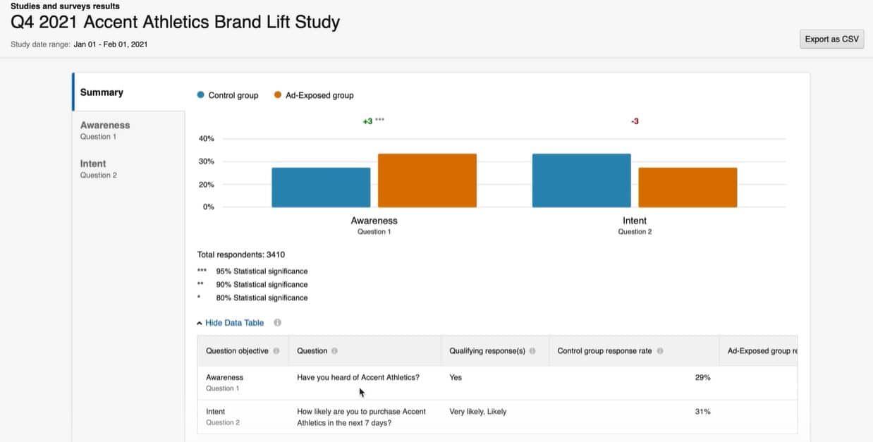 Screenshot of Amazon Brand Registry Report
